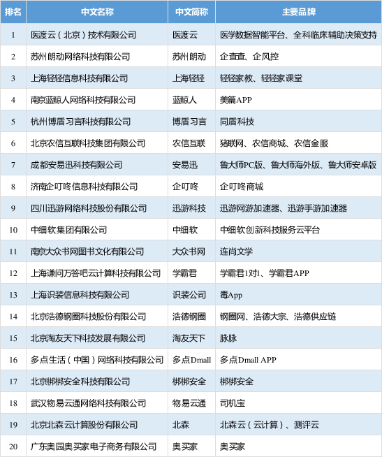 2019中国100强排行榜_BrandZ 2019最具价值中国品牌100强排行榜