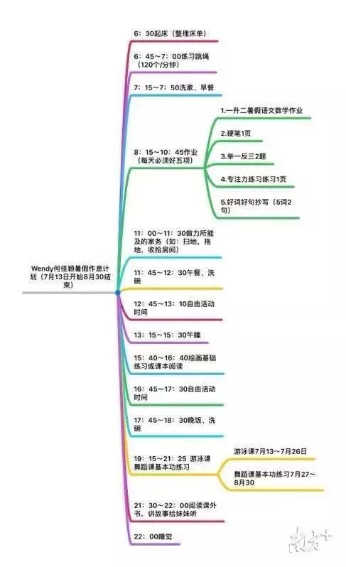 怎么做暑假作息表 bf777912125b4613a82936fbed0ceca5.jpeg