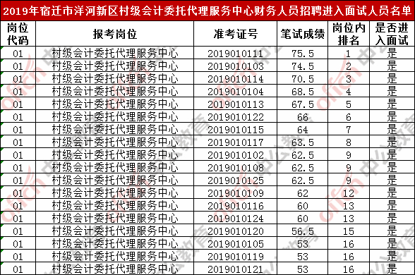 2019洋河新区GDP_洋河新区(3)