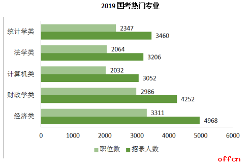 怎么上岸公务员最快 bfe8d33e692e49c7a1b7972b7e9d256b.png