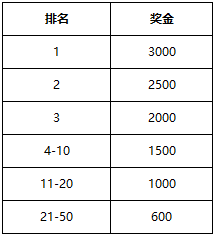 调休时长按照一般工资合法吗 c0a761d86b3246f5afadb2e9c45dfe78.png