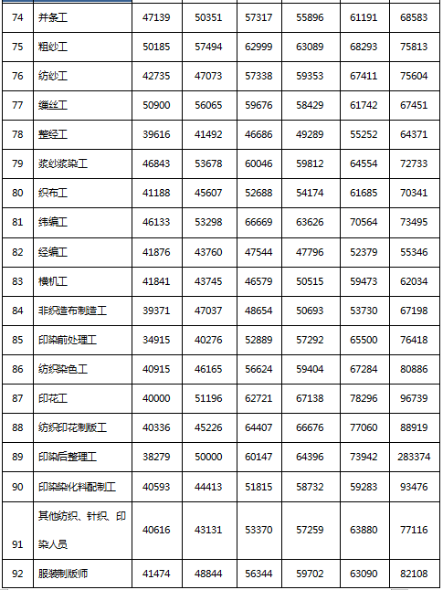 绍兴人均工资_绍兴黄酒(2)