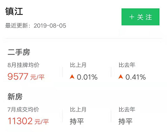 泰州人均收入_泰州各区市人均收入图