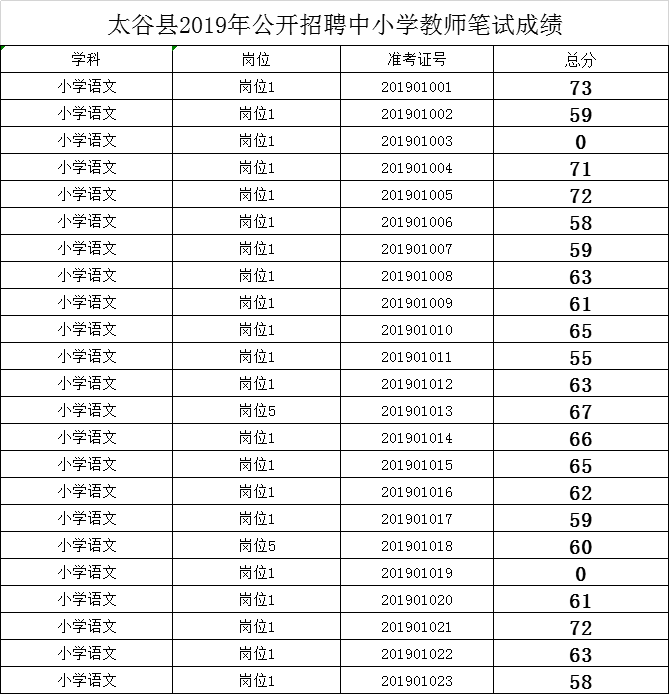 大同市人口2019_大同市人口分布