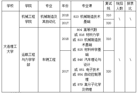 大连2019年三季度经济总量_2020年大连地铁规划图(3)