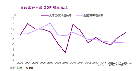 澳门金融中心gdp_中国最新第一大金融中心 GDP远超香港1.3万亿,真正的魔都(3)