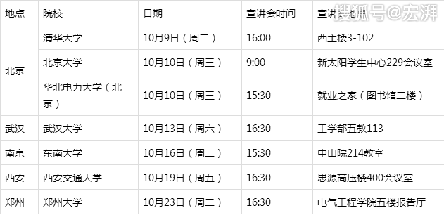 土木工程考研学校排名_金融考研学校难度排名(3)