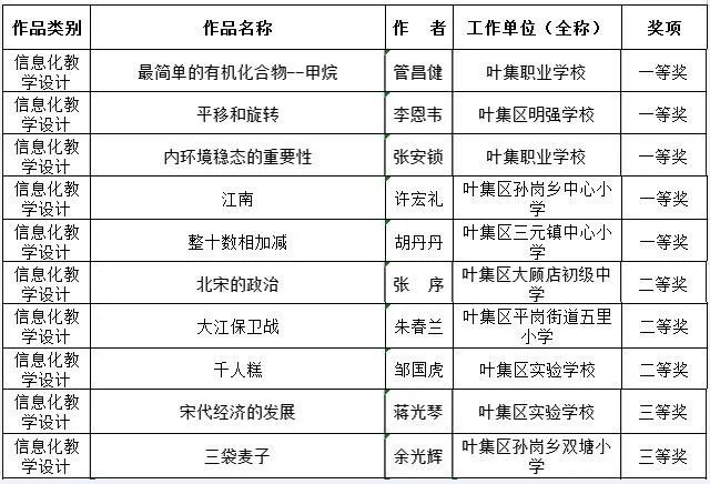 叶集人口多少_夏朝有多少人口(3)