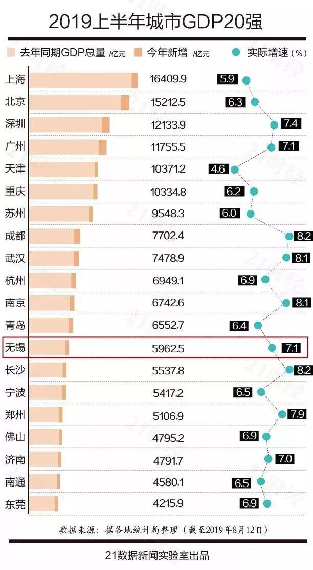 无锡 人均可支配收入_人均可支配收入折线图
