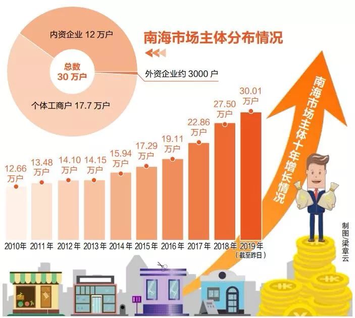 南海区常住人口_佛山南海区地图(2)