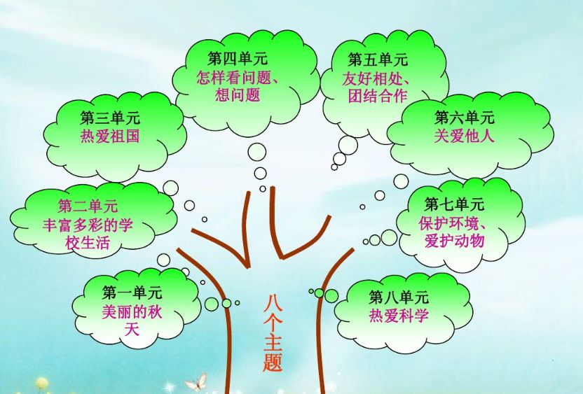 二年级语文上册重点内容知识树整理孩子预习好帮手