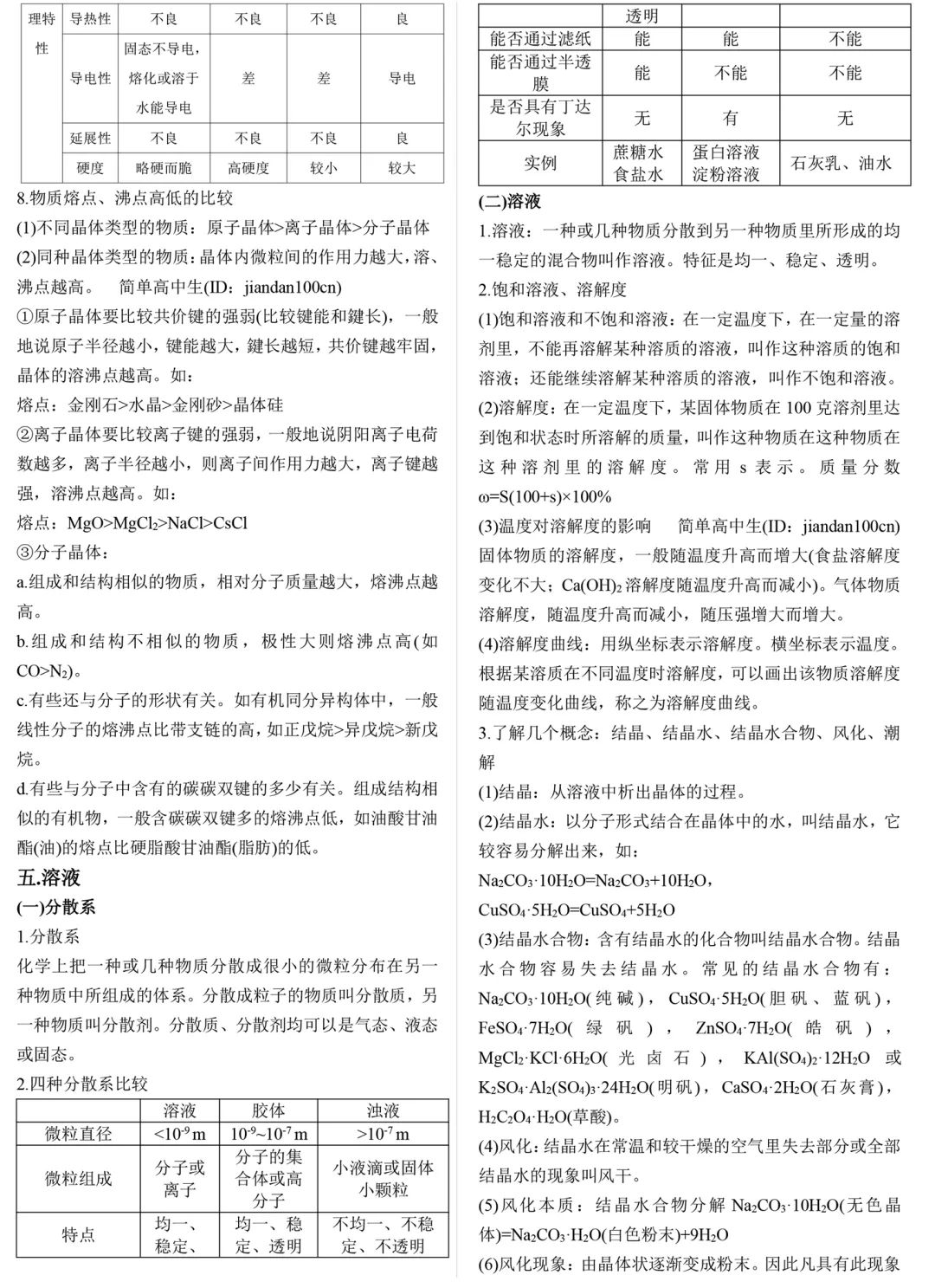 化学知识清单最新版 c7c9da43597d4455b99d08e25c3f1d37.jpeg