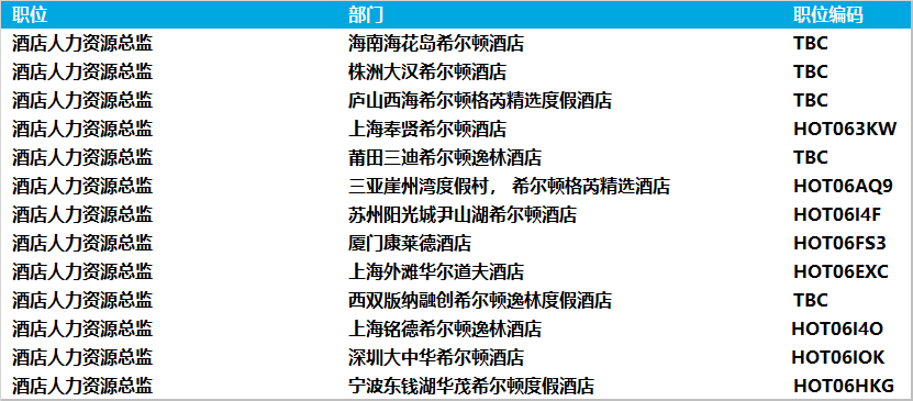 酒店工程招聘_招聘酒店销售经理客房部前厅部经理