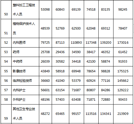 绍兴人均工资_绍兴黄酒(2)