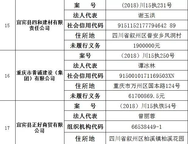 宜宾市的人口每年流出多少_人口普查