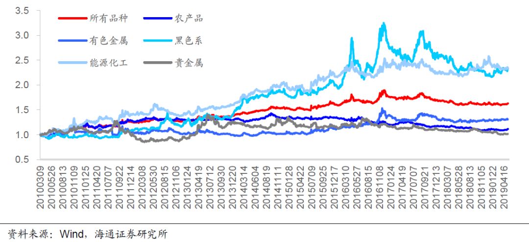 GDP空间插值适用性分析_swot分析