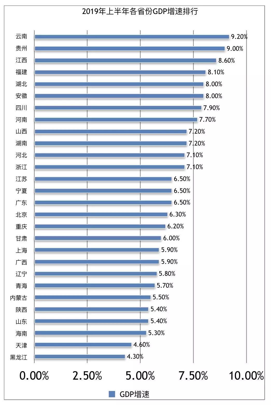 下半年gdp排名_人均gdp世界排名