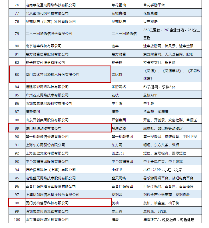 厦门网站排名_厦门大学(2)