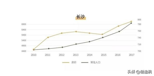 人口外流_2019年500城土地供应动向研究(3)