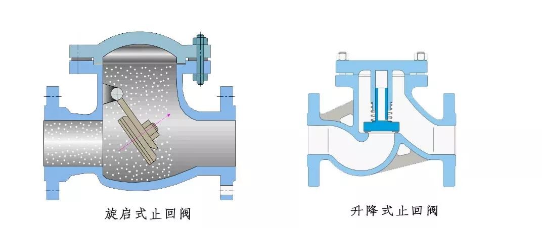 工作原理:倒流防止器是由两个隔开的止回阀和一个安全泄水阀组合而成