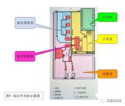 详解高压开关柜的送停电操作,故障判断处理