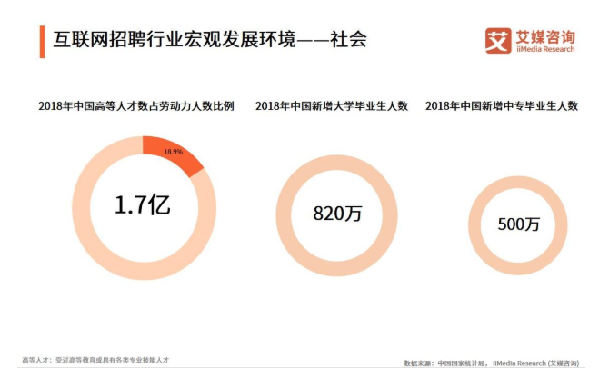 互联网行业招聘_2019中国互联网招聘行业市场研究(2)