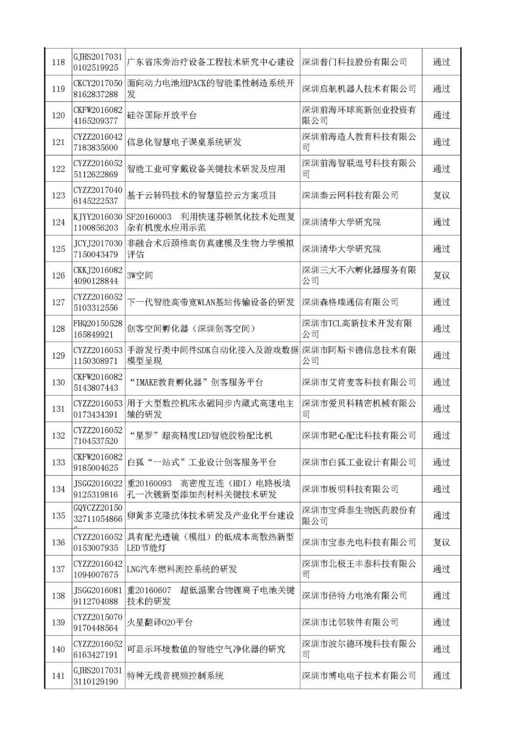 验收时间和验收通知时间 d2f7ceec8fd842e3b1934471ee71cb02.jpeg