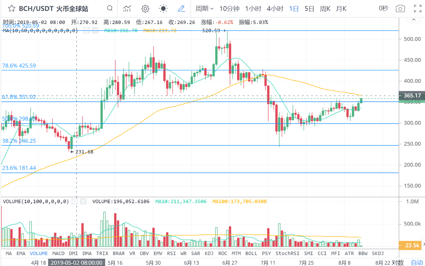 BIT A 46 BTC bit-a-46-btc