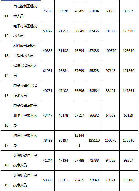 绍兴人均工资_绍兴黄酒(2)