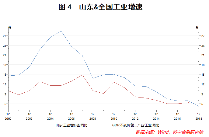 山东省民营经济总量_山东省2020年经济用量