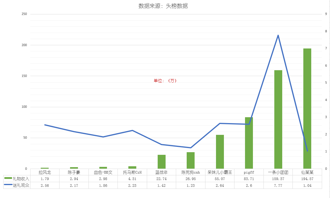 斗鱼gdp_拆财报丨收入增速下滑,利润从天而降,斗鱼神秘的盈利背后无牌可打
