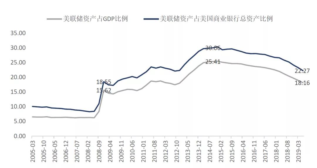 投资占gdp的比重_中国近年过度投资约占GDP10 普通家庭年承担4 成本(3)