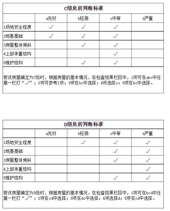 石家庄人口密度_我们分析了633个中国城市,发现四成在流失人口(2)