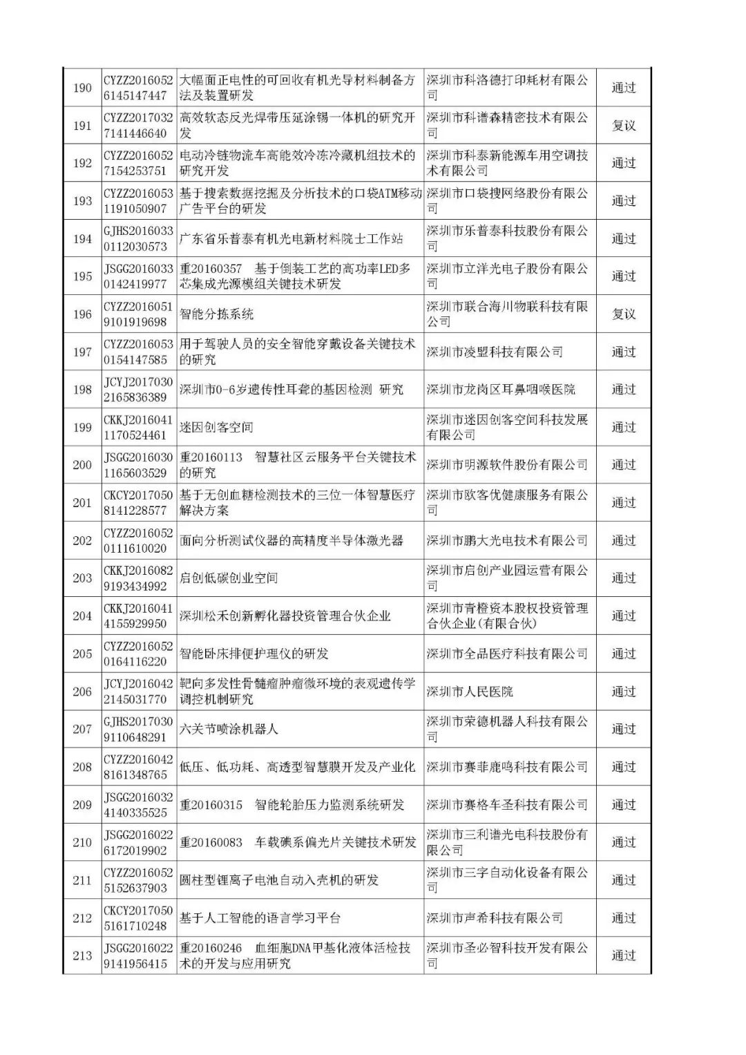 验收时间和验收通知时间 d50102437b4e4ef9b4ecd36cf0acd4f4.jpeg