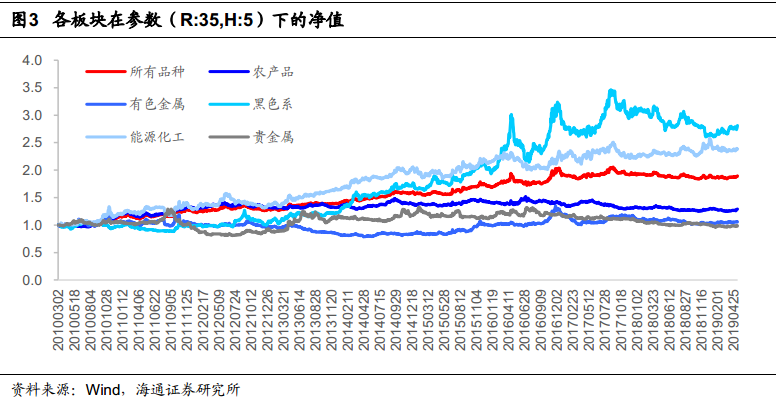 GDP空间插值适用性分析_swot分析