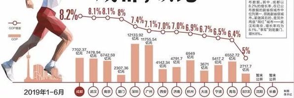 重庆2017gdp_...2018年除成都、重庆主城区外,仅有绵阳的GDP突破2300亿元...