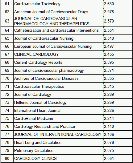 心脏排名_心脏位置