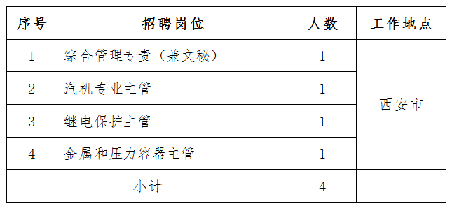 国家电投集团旗下公司(西安)公开招聘公告