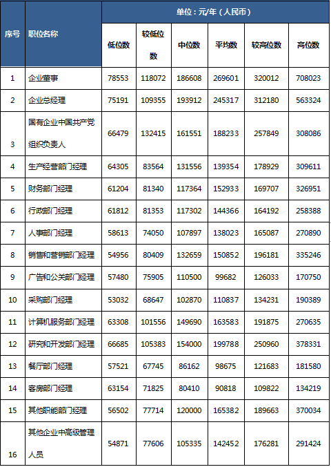 绍兴人均工资_绍兴黄酒(2)