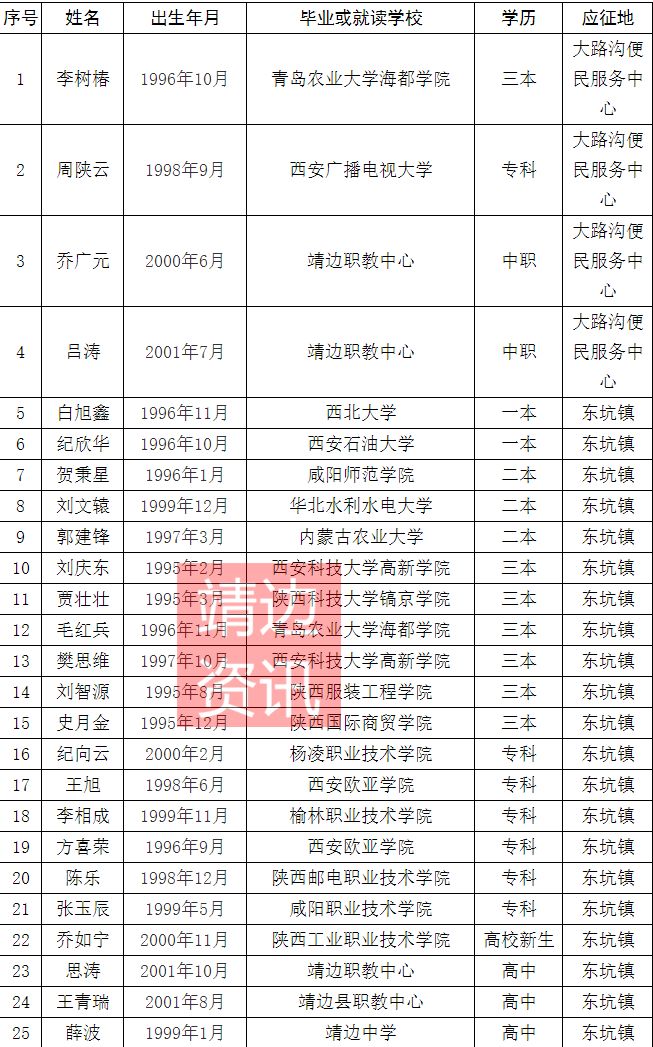 靖边县人口_靖边县第七次全国人口普查主要数据公报