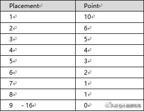LoL投注-注册即送88元-2025年最佳英雄联盟投注网站PCL赛区PUBG夏季