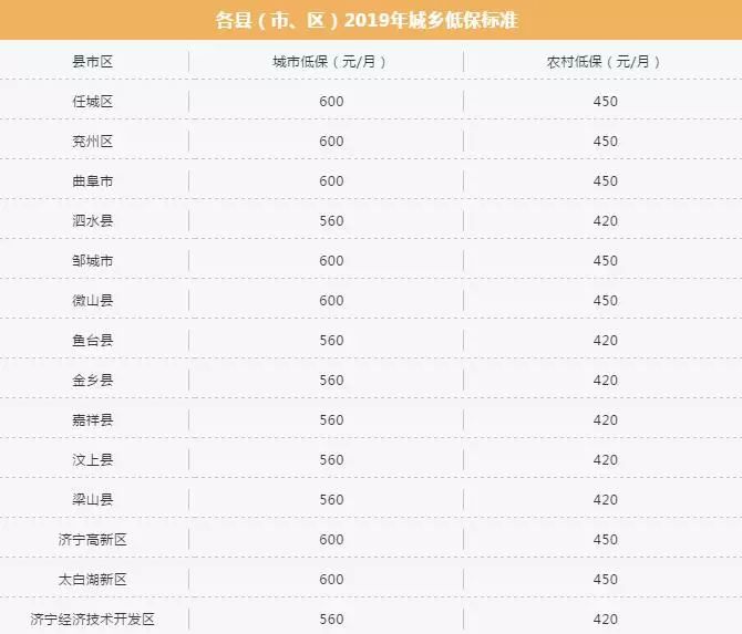 低保人均收入是多少_2020年人均收入是多少