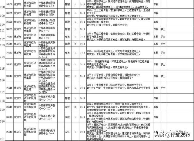 什邡招聘_区域联动 云端逐梦 彭什云上招聘会火热来袭(3)