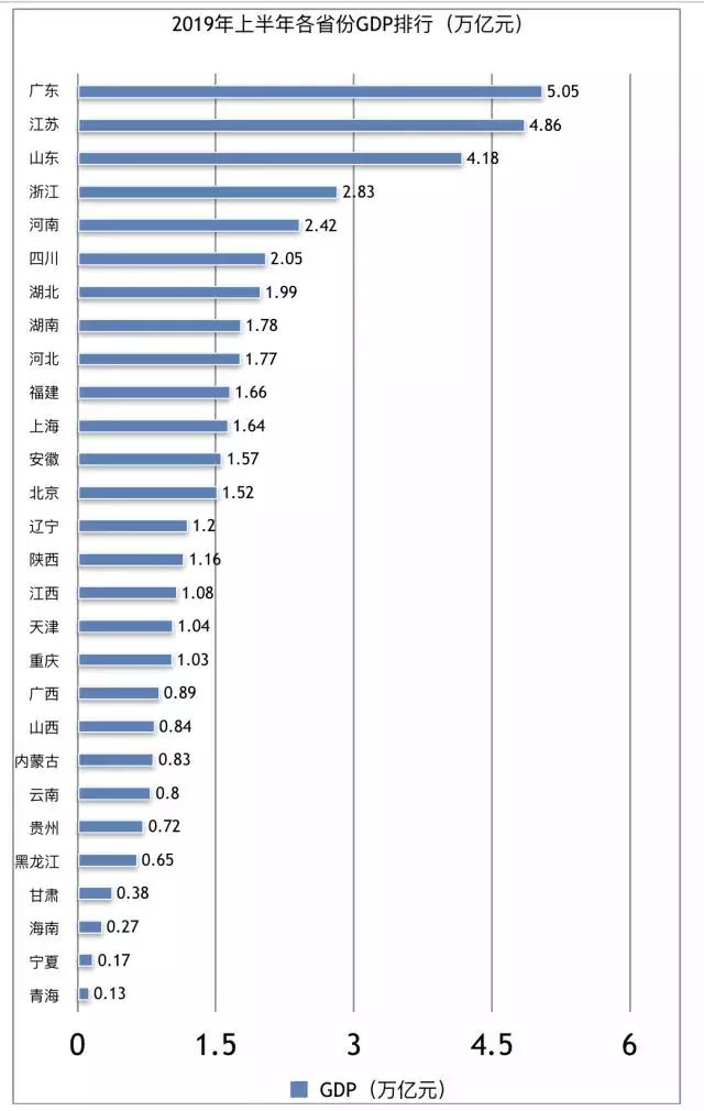 2019中国城市gdp排名_乌海又一次上了微博热搜