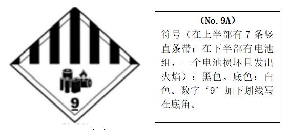 蓝丝带小课堂锂电池运输你不可不知的那些事儿