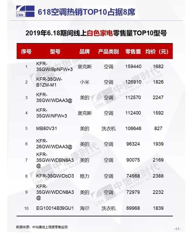 [空调销量排行榜第一：品质与创新并存的新选择]