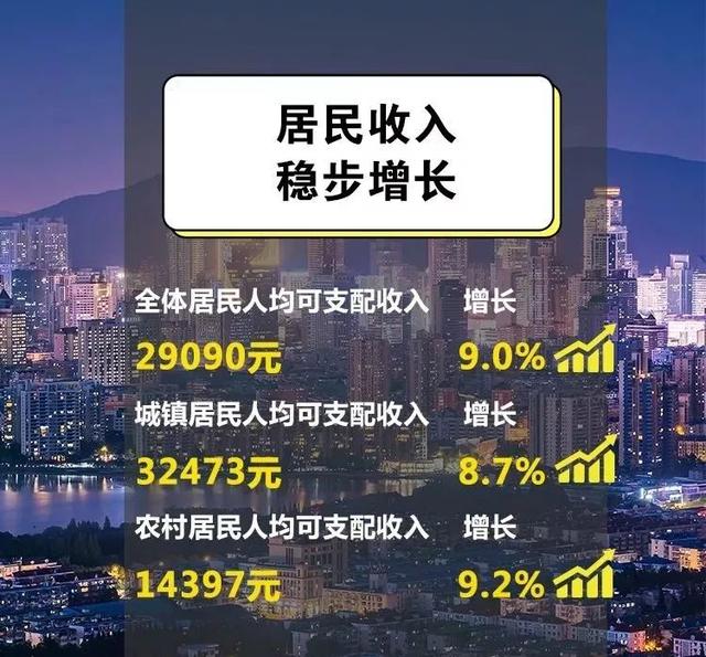 南京2021上半年gdp