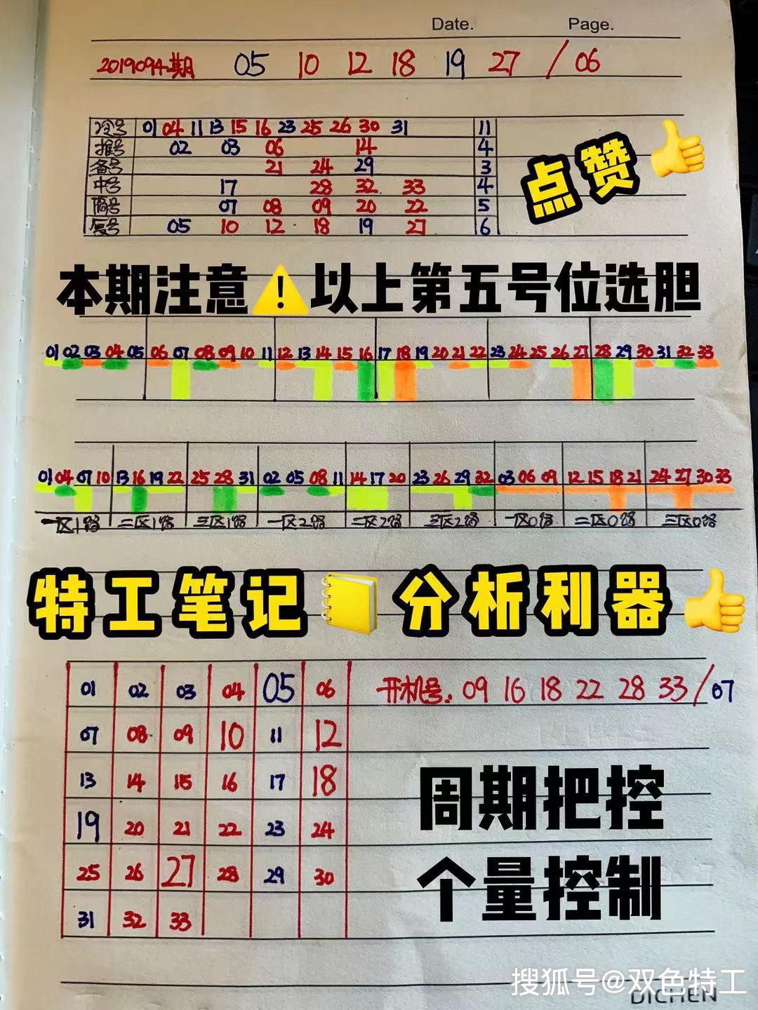 双色球19095期特工选号技巧大公开最新分析笔记发布