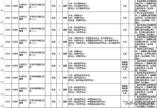 什邡招聘_区域联动 云端逐梦 彭什云上招聘会火热来袭(3)