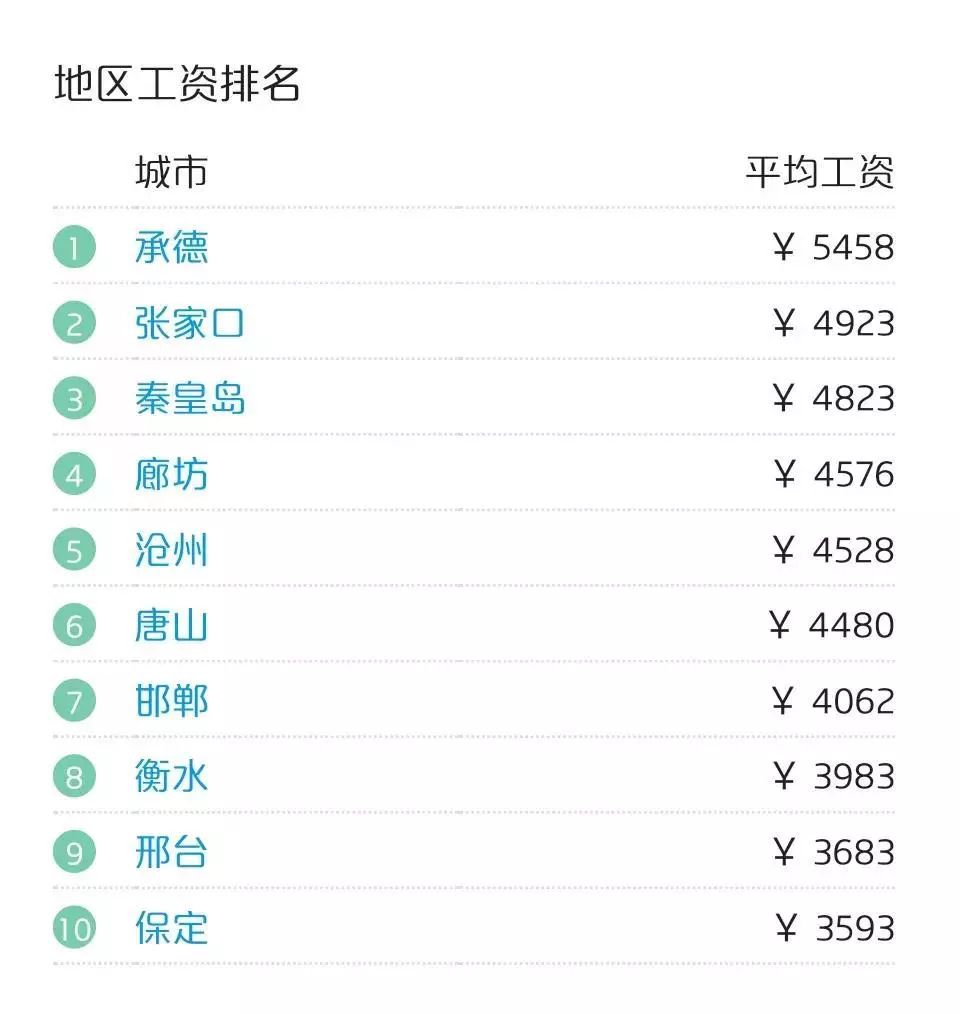 沧州人均收入_沧州火锅鸡图片(2)
